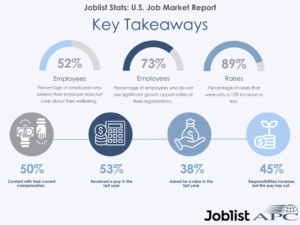 Joblist Job Trends Report Stats Graphic
